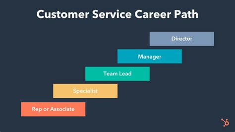 Customer Relations Management Jobs: A Rewarding Career Path