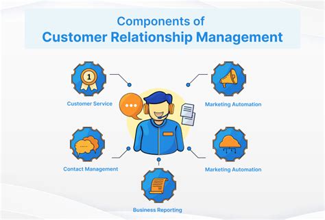 Customer Relationship Management in Singapore: A Guide to Success