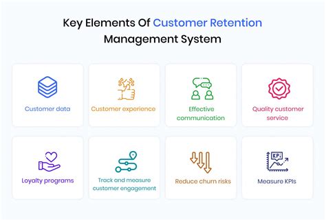 Customer Retention Management System: 5000+ Ways to Keep Customers Coming Back