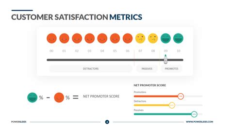 Customer Satisfaction Metrics