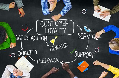 Customer Satisfaction and Loyalty: