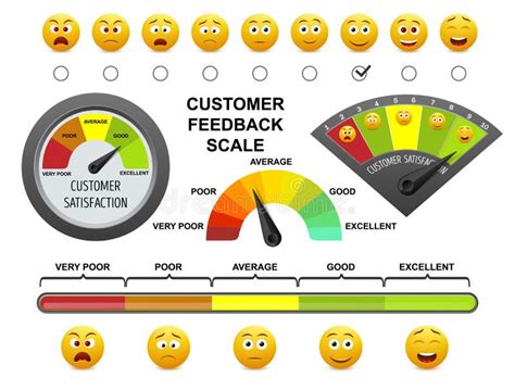 Customer Satisfaction at Its Peak: A Detailed Analysis of 5200+ Reviews