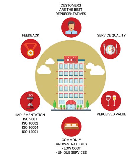 Customer Satisfaction in the Hotel Industry: 5 Key Insights