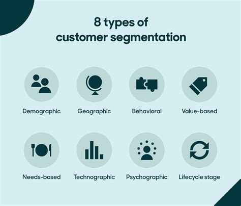 Customer Segments: