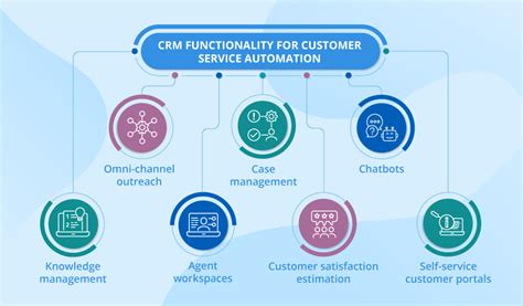 Customer Service Automation: