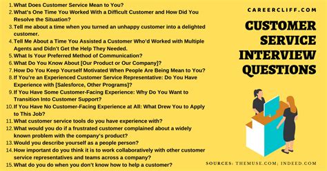 Customer Service Questions And Answers For Interview Examples Kindle Editon