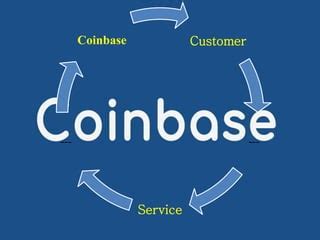 Customer Service for Coinbase: 101