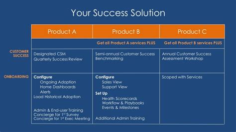 Customer Success Qbr Template