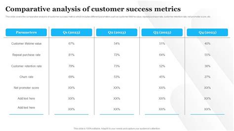 Customer Support Metrics: A Comparative Analysis