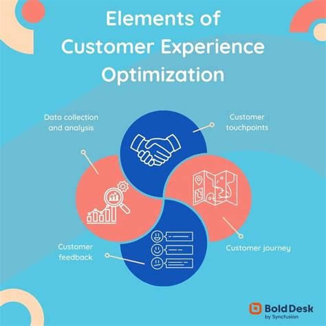 Customer experience optimization strategies for US businesses
