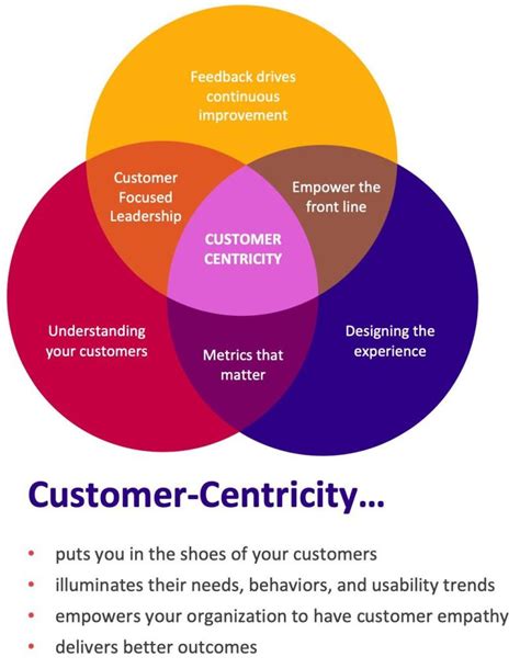 Customer-Centric Innovation: The Ashton Approach