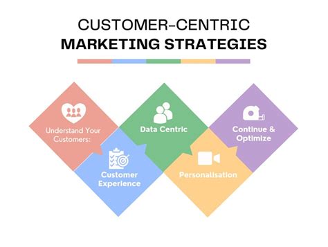 Customer-Centric Strategies: