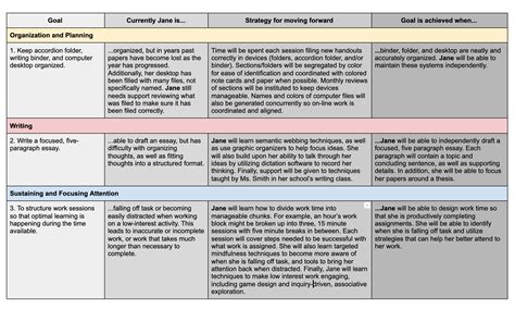 Customized Learning Plans: