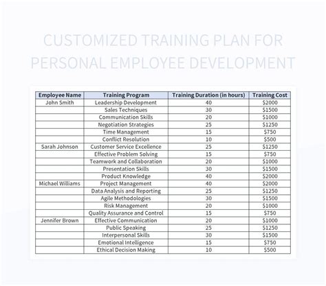 Customized Training Plans: