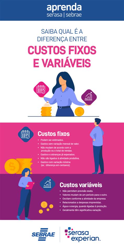 Custos Fixos vs. Variáveis