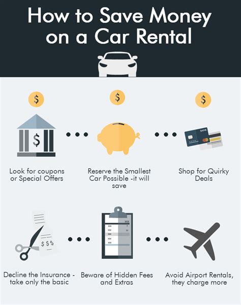 Cut Rate Shelton: How to Save Money on Your Car Rental