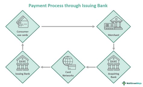 Cut the Check! The Ultimate Guide to Issuing Payments Wisely