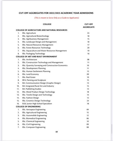 Cut-Off Points 2023: A Comprehensive Guide to Eligibility and Admissions