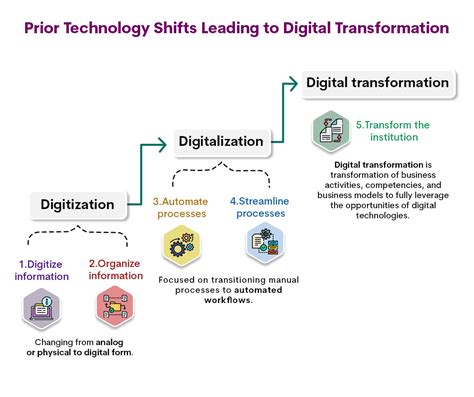 Cutoff Point 2023: Embracing Technological Transformations Before It's Too Late