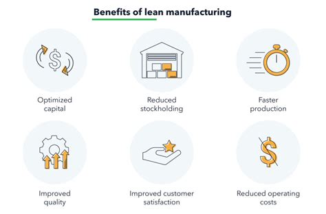 Cutting Rates to Enhance Productivity