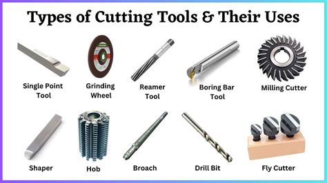 Cutting tools: