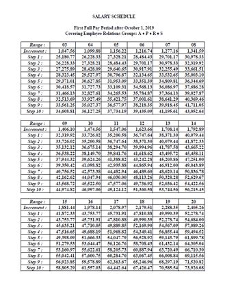 Cwa Nj Salary Chart