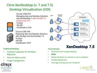 Cxd 300 Deploying Citrix Xendesktop 7x Solutions 552422 PDF Epub