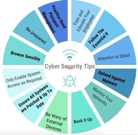 Cyber Eth获取: How to Enhance Your Cybersecurity