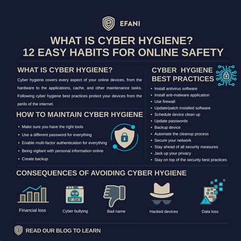 Cyber Hygiene: The Basics of Online Safety