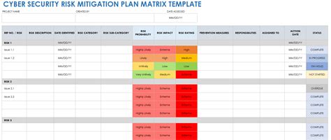 Cyber Security Plan Template