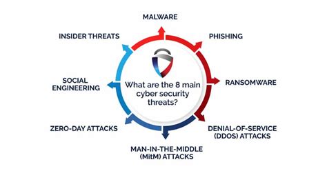 Cyber Security Threats to PSUs
