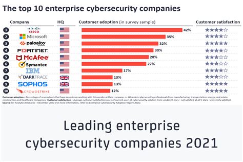 CyberFrame Studios: A Comprehensive Overview of the Leading Cybersecurity Firm