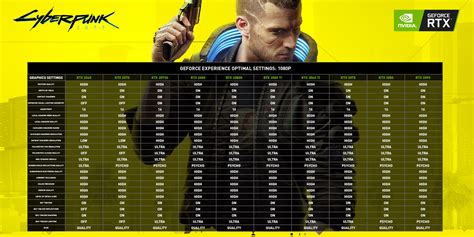 Cyberpunk Settings for the NVIDIA GeForce RTX 4070 Ti: Elevate Your Gaming Experience