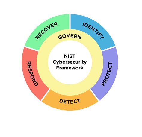 Cybersecurity & Digital Forensics: Unveiling the Secrets of the Digital World