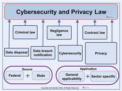Cybersecurity Law PDF