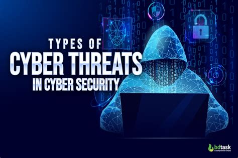 Cybersecurity Threats: