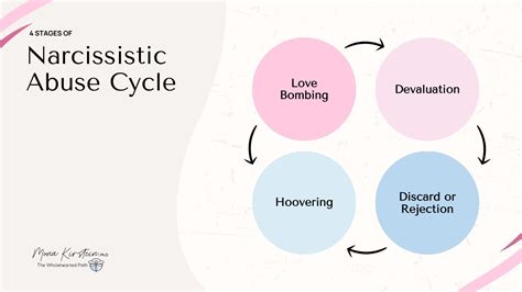Cycle Of Narcissistic Abuse Chart