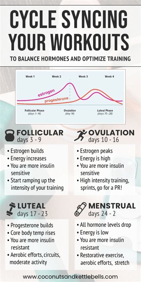 Cycle Syncing Workouts: A Guide to Optimizing Exercise for Your Menstrual Cycle