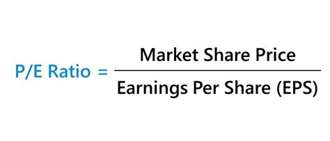 Cyclically Adjusted P/E Ratio: A Smarter Way to Value Stocks