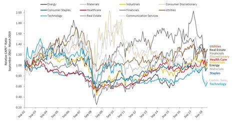 Cyclically Adjusted Price Earnings Ratio (CAPE) - Your Comprehensive Guide to CAPE