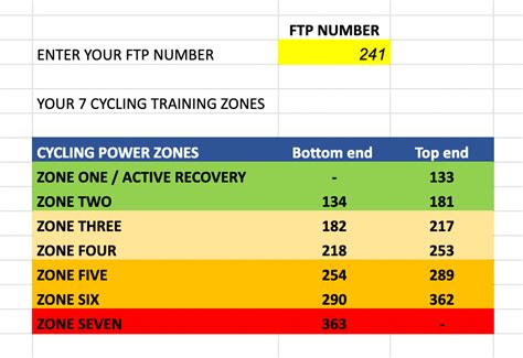 Cycling Ftp Chart