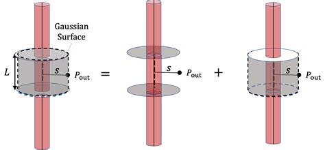 Cylindrical Electric Field: Delving into the Fundamentals and Applications