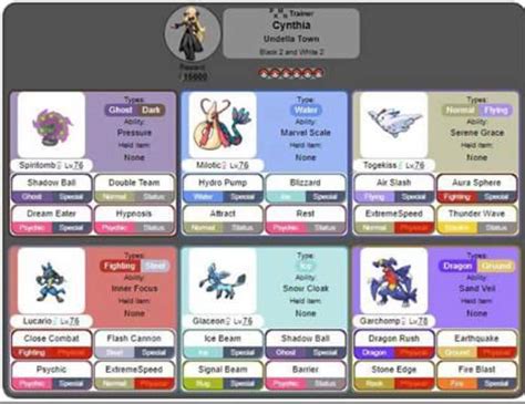 Cynthia's Team in Pokémon Platinum: A Comprehensive Analysis