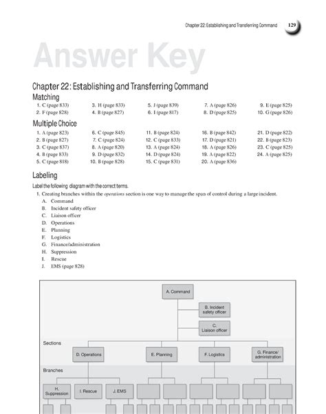 Cypw Err Workbook Answers PDF