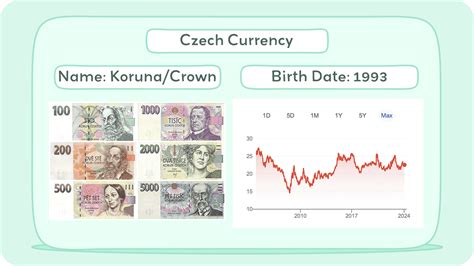 Czech Currency to Us: 10000+ Facts You Must Know