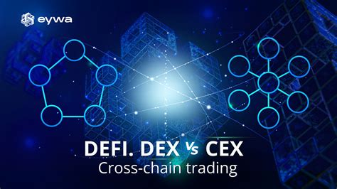 CzechSwap: The Revolutionary Cross-Chain DEX Transforming DeFi