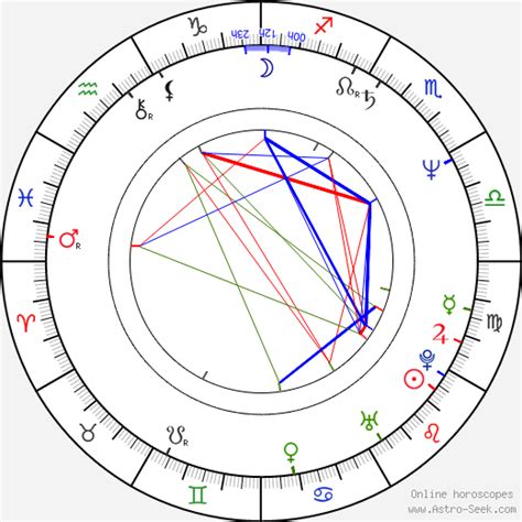 D'angelo Birth Chart