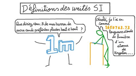 Définitions des unités