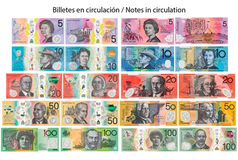 Dólar Australiano a Peso Mexicano: Una Guía Exhaustiva para la Conversión de Monedas