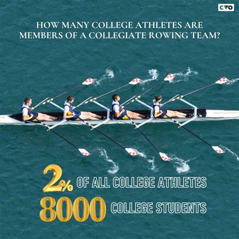 D1 Rowing Schools: A Comprehensive Guide for Aspiring Rowers